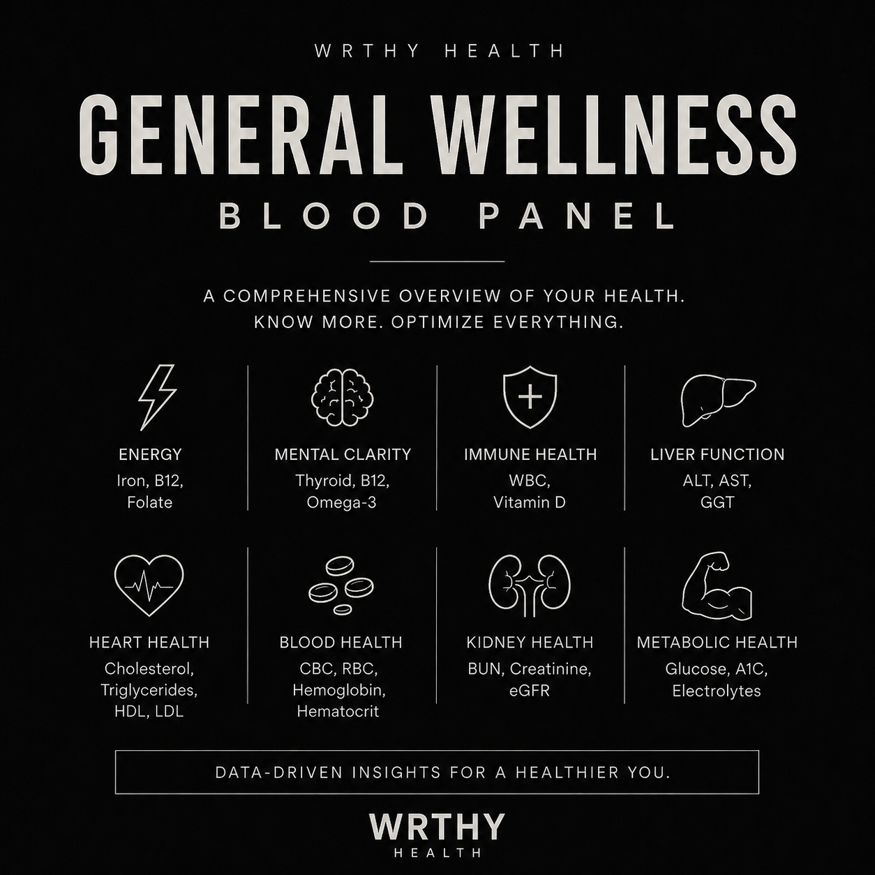 General Wellness Blood Panel