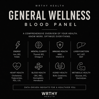 General Wellness Blood Panel