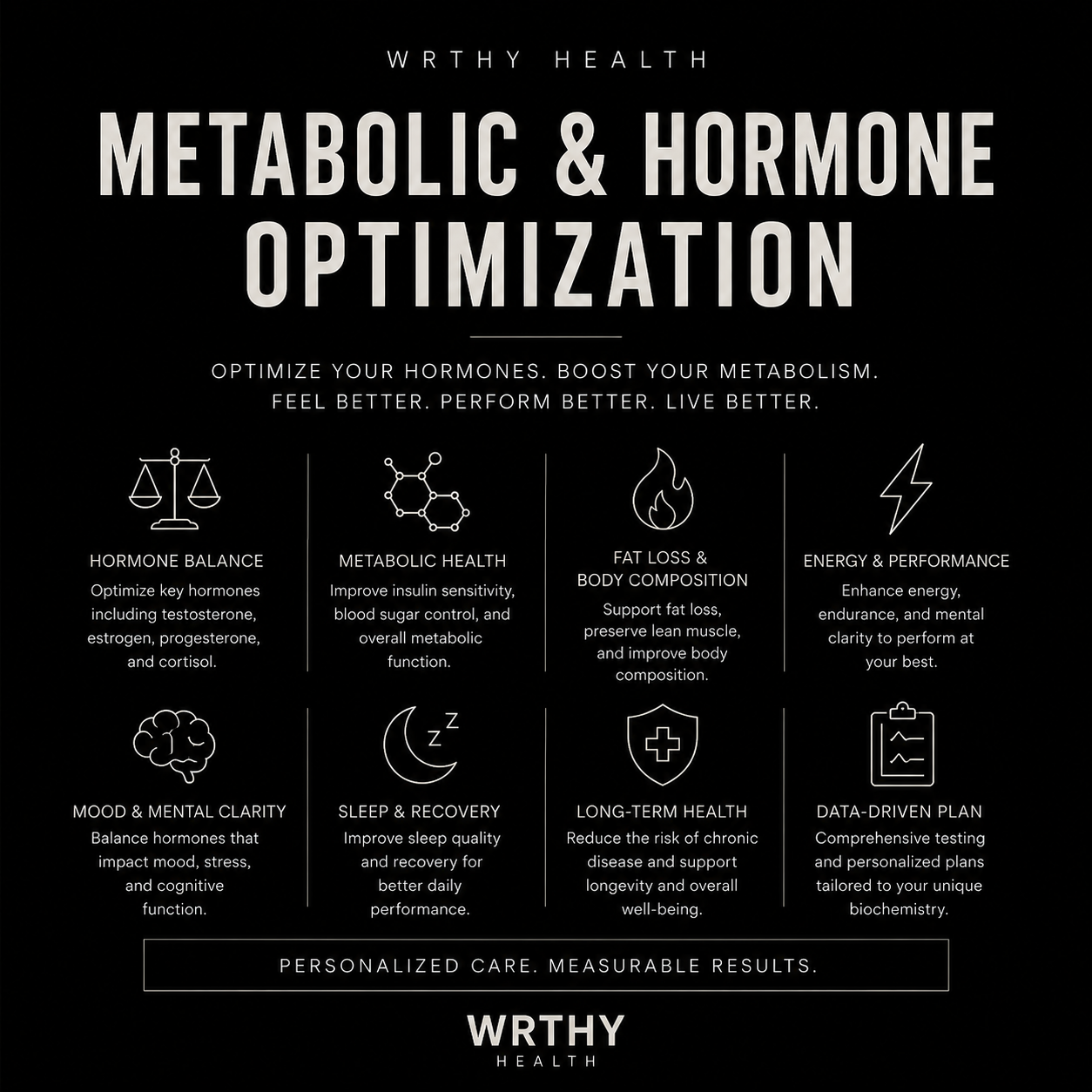Metabolic & Hormone Optimization Panel