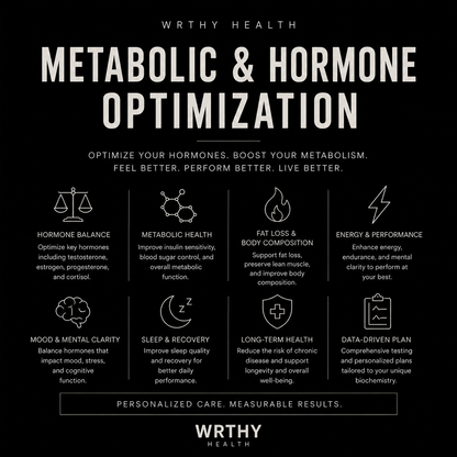 Metabolic & Hormone Optimization Panel